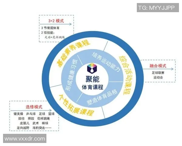 推动体育教育普及与发展促进学生全面素质提升的探索与实践