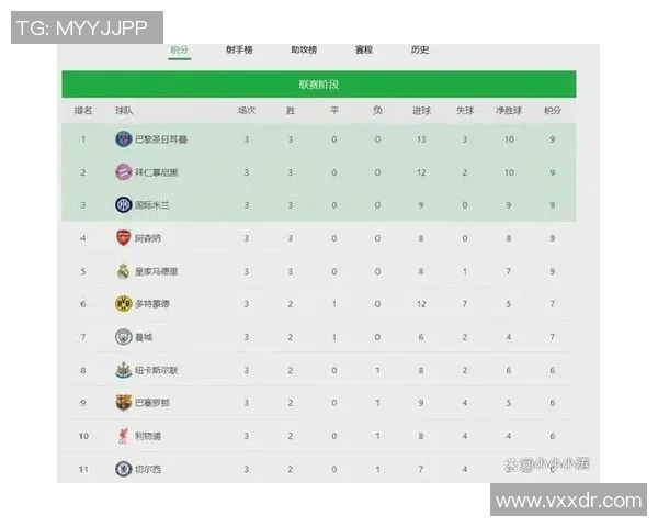 欧冠积分榜最新排名分析及各队表现总结